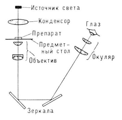 Большая Советская Энциклопедия (МИ) i009-001-201395333.jpg