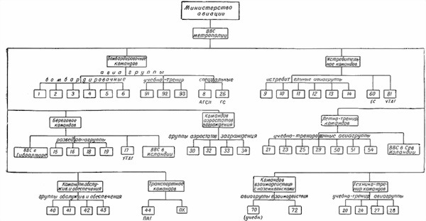 Военно-воздушные силы Великобритании во Второй мировой войне (1939-1945) i_043.jpg
