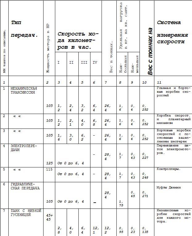Танки и механическая тяга в артиллерии t1.jpg