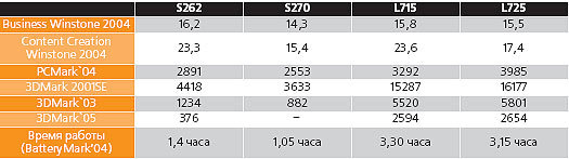 Журнал «Компьютерра» № 11 от 21 марта 2006 года _631116.jpg