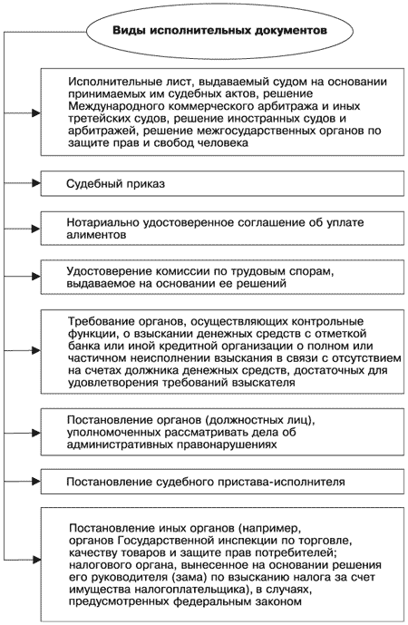 Управление задолженностью. Стратегии взыскания долгов и защиты от кредиторов i_005.png