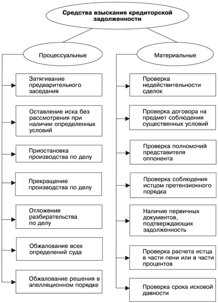 Управление задолженностью. Стратегии взыскания долгов и защиты от кредиторов i_006.png