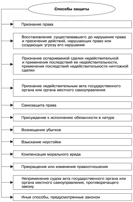Управление задолженностью. Стратегии взыскания долгов и защиты от кредиторов i_002.png