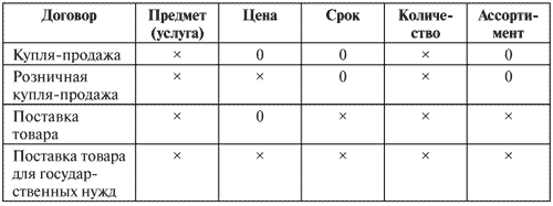 Управление задолженностью. Стратегии взыскания долгов и защиты от кредиторов i_007.png