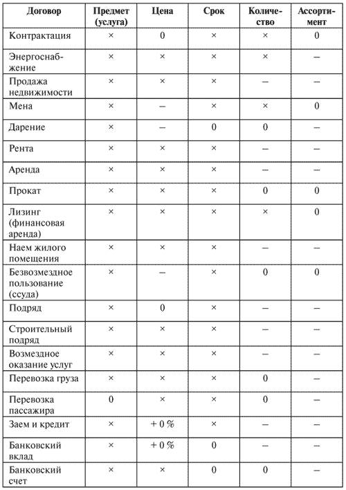 Управление задолженностью. Стратегии взыскания долгов и защиты от кредиторов i_008.png