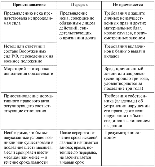Управление задолженностью. Стратегии взыскания долгов и защиты от кредиторов i_010.png