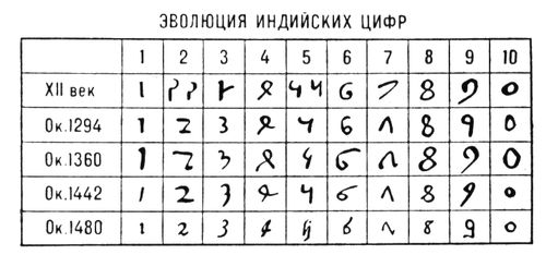 Большая Советская Энциклопедия (ЦИ) i009-001-231846653.jpg