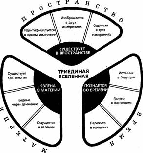 Библейские основы современной науки pic_6.jpg