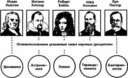 Библейские основы современной науки pic_2.jpg