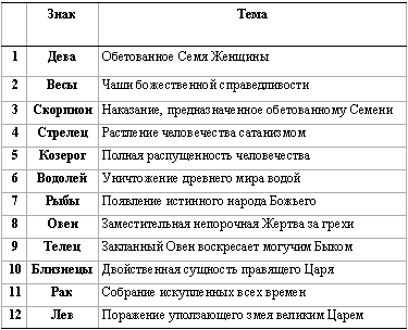 Библейские основы современной науки t_04.png