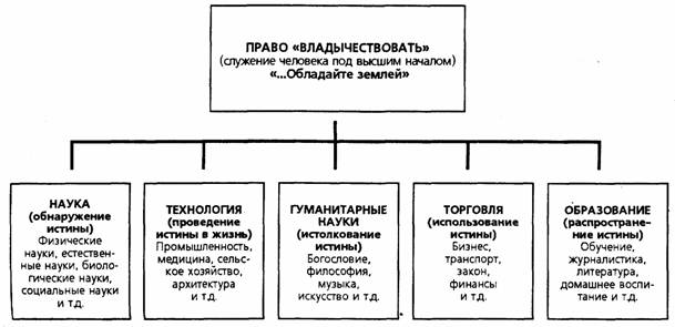 Библейские основы современной науки pic_4.jpg