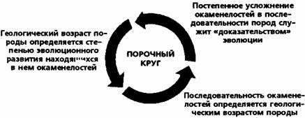 Библейские основы современной науки pic_25.jpg