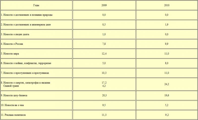 К Барьеру! (запрещённая Дуэль) №20 от 18.05.2010 table001.jpg