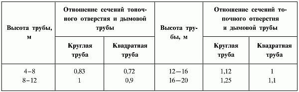 Строим печи и камины i_123.png