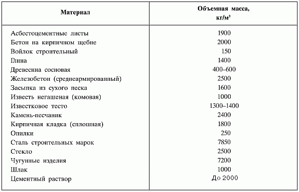 Строим печи и камины i_005.png