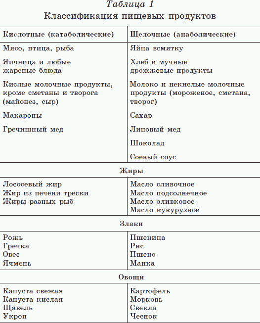 Новые тайны нераспознанных диагнозов. Книга 2 _02.png