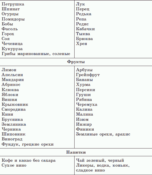 Новые тайны нераспознанных диагнозов. Книга 2 _03.png