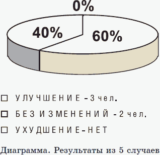 Новые тайны нераспознанных диагнозов. Книга 2 _08.png