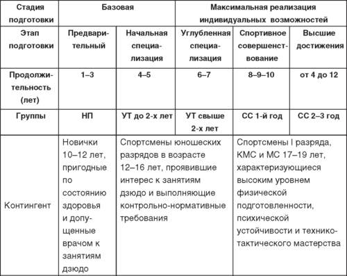 Теория и методика детско-юношеского дзюдо i_030.jpg
