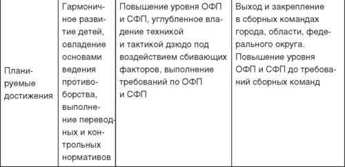 Теория и методика детско-юношеского дзюдо i_031.jpg