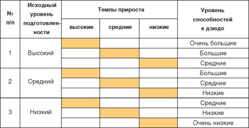 Теория и методика детско-юношеского дзюдо i_032.jpg