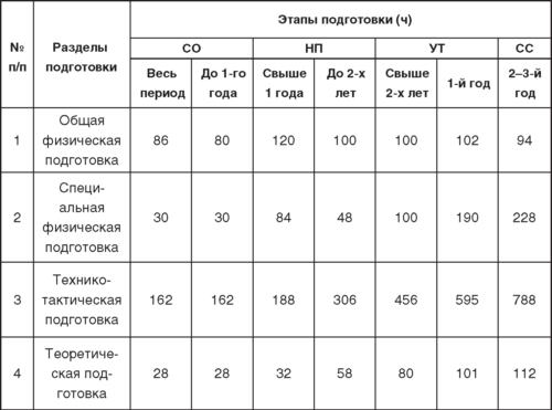 Теория и методика детско-юношеского дзюдо i_034.jpg