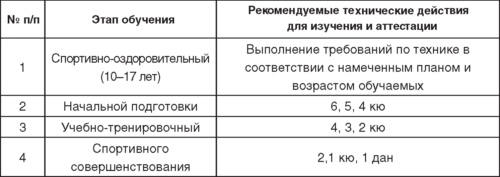 Теория и методика детско-юношеского дзюдо i_041.jpg