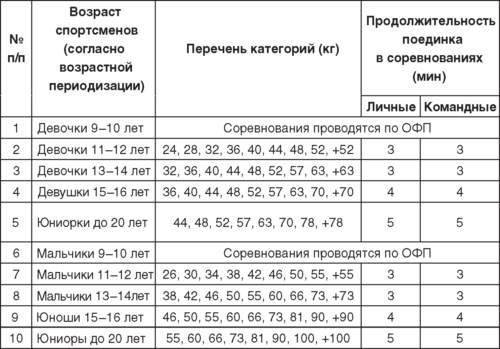 Теория и методика детско-юношеского дзюдо i_049.jpg