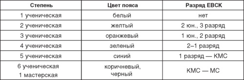 Теория и методика детско-юношеского дзюдо i_054.jpg