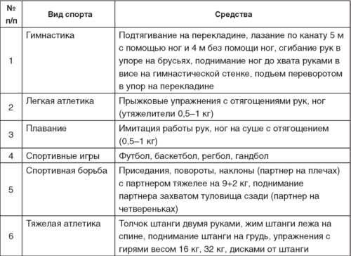 Теория и методика детско-юношеского дзюдо i_103.jpg