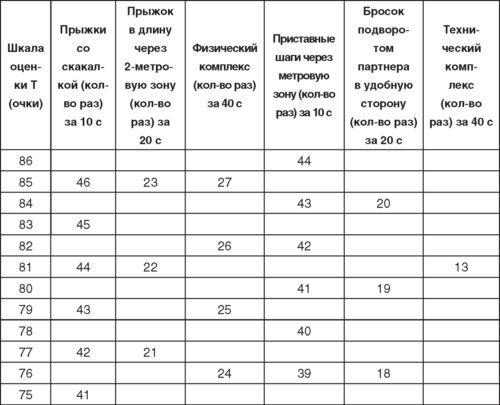 Теория и методика детско-юношеского дзюдо i_125.jpg