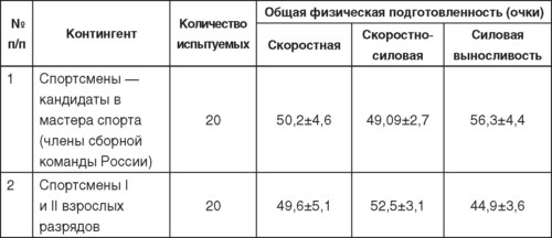 Теория и методика детско-юношеского дзюдо i_130.jpg