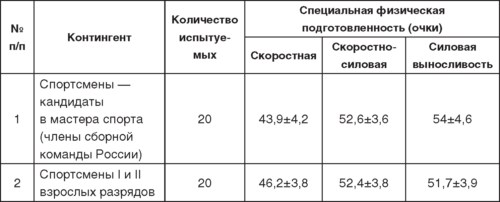 Теория и методика детско-юношеского дзюдо i_131.jpg