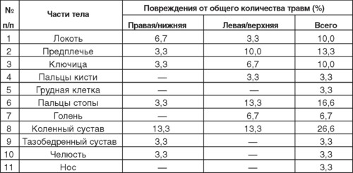 Теория и методика детско-юношеского дзюдо i_010.jpg