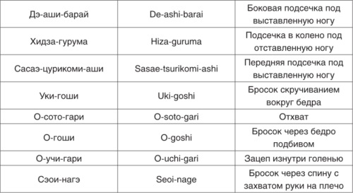 Теория и методика детско-юношеского дзюдо i_144.jpg