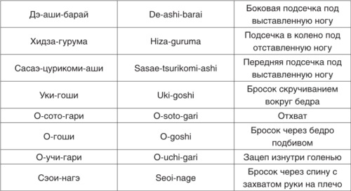 Теория и методика детско-юношеского дзюдо i_145.jpg