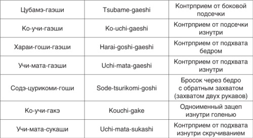 Теория и методика детско-юношеского дзюдо i_149.jpg