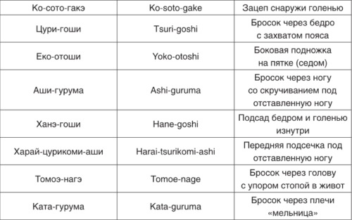 Теория и методика детско-юношеского дзюдо i_150.jpg