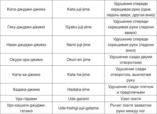 Теория и методика детско-юношеского дзюдо i_151.jpg