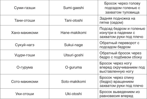 Теория и методика детско-юношеского дзюдо i_154.jpg