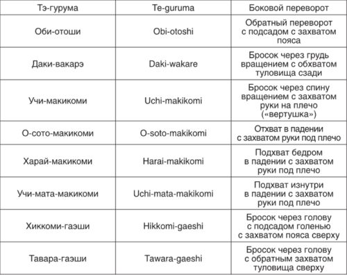 Теория и методика детско-юношеского дзюдо i_156.jpg