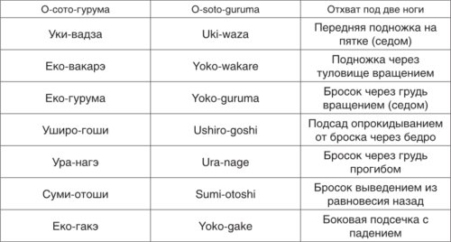 Теория и методика детско-юношеского дзюдо i_158.jpg