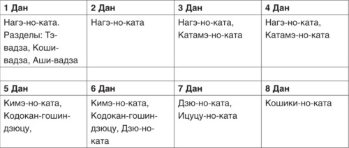 Теория и методика детско-юношеского дзюдо i_162.jpg