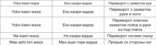 Теория и методика детско-юношеского дзюдо i_163.jpg