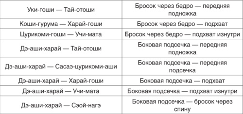 Теория и методика детско-юношеского дзюдо i_164.jpg