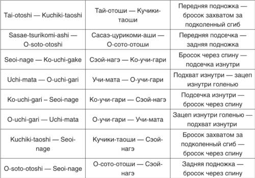 Теория и методика детско-юношеского дзюдо i_167.jpg
