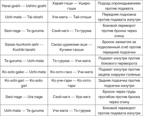 Теория и методика детско-юношеского дзюдо i_168.jpg