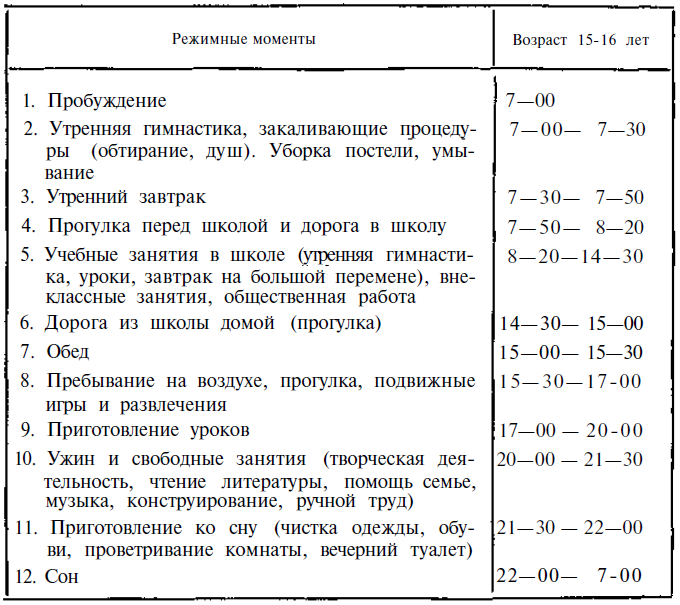Как воспитать волю и характер table1.png