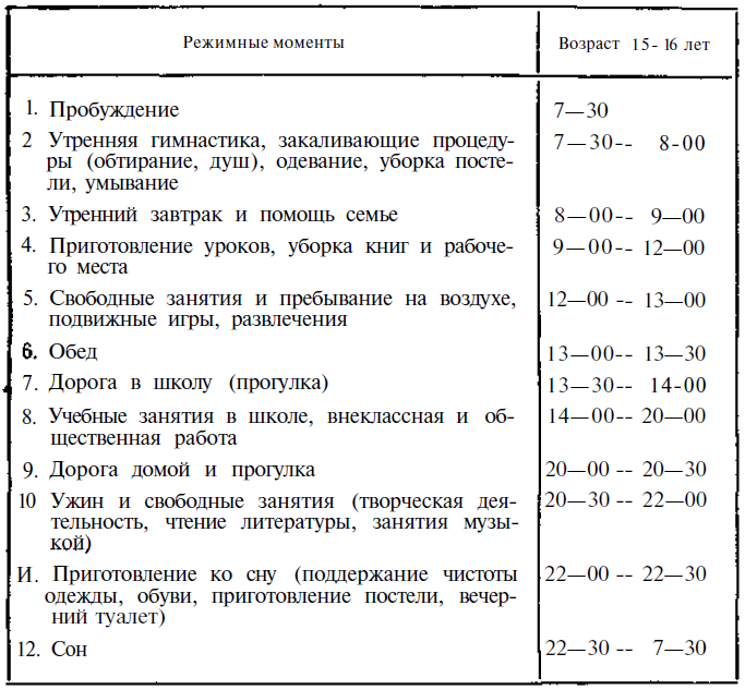 Как воспитать волю и характер table2.png