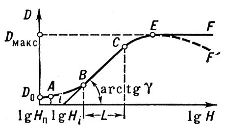 Большая Советская Энциклопедия (СЕ) i009-001-220301315.jpg